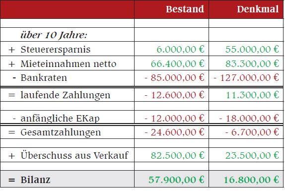 MietrenditeKonzeptundGrund_3
